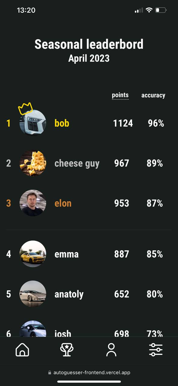 a screenshot of top players